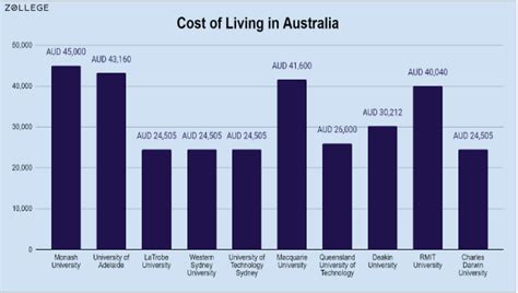Masters of Artificial Intelligence in Australia: Top Universities, Fees ...