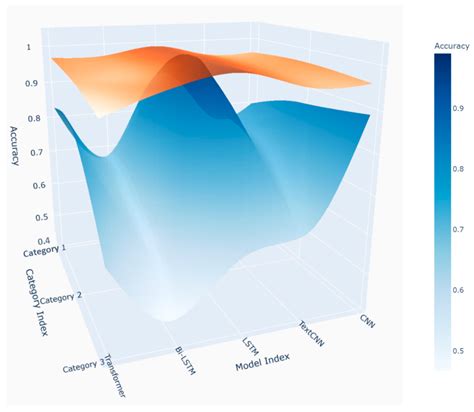 A Deep Learning-Based Assessment of the Synergy Between New Energy ...