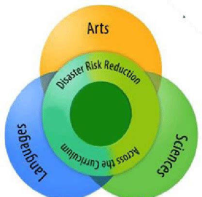 Integration Lesson 的图像结果