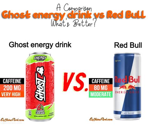 Hell Energy Drink vs Red Bull: What's the Difference?