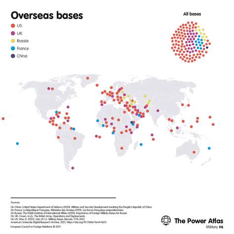 Military | ECFR