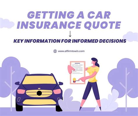 Image result for How to Quote Auto Insurance