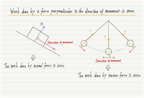 Work Physics Explained 的图像结果