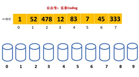 几种常见排序算法的基本介绍,性能分析,和c语言实现 - iszhangk - 博客园