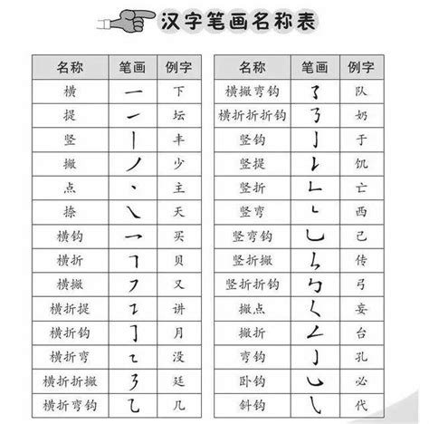 29个汉字基本笔画名称儿歌和偏旁部首表，非常实用，建议收藏！_有关