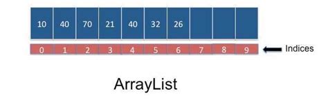 Image result for Array vs Hash