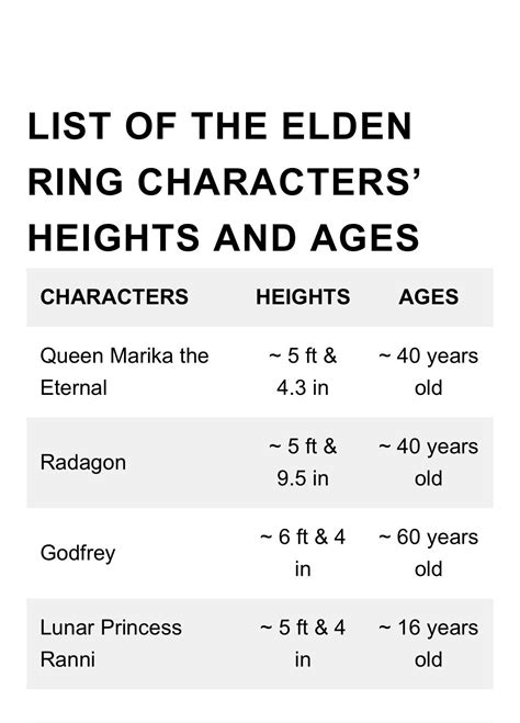 How Tall Is Queen Marika