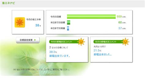 サンビスタ ソーラーWEBモニタリングサービス