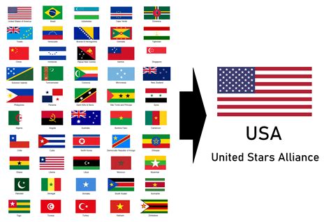 Hypothetical union between countries that have five pointed star/s in their flag : r ...