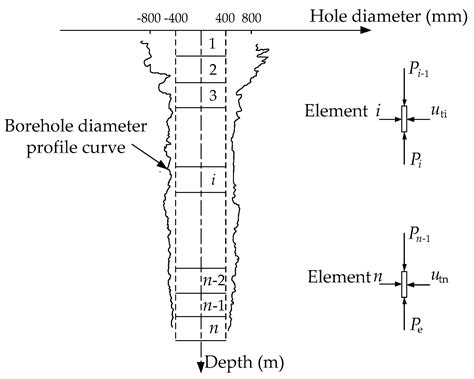 Prediction of Grouting Penetration Height Along the Shaft of Base ...