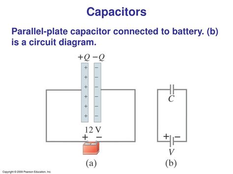 Capacitance Example 的图像结果