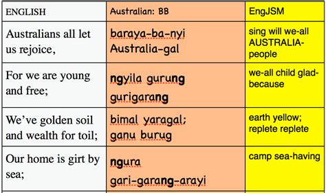 why is the aboriginal language important