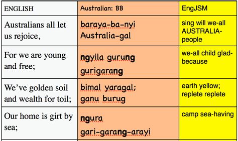 Unveiling the Treasures: Translate English to Aboriginal Languages