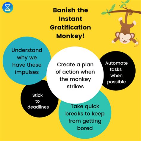 Instant gratification monkey: Definition and tips – TimeTrack Blog