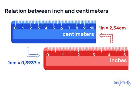 Inches to Centimeters - Definition with Examples