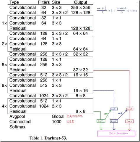 Image result for Computer Programming Salary Graph