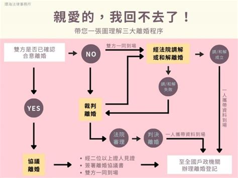 Image result for Washing Machine Flowchart