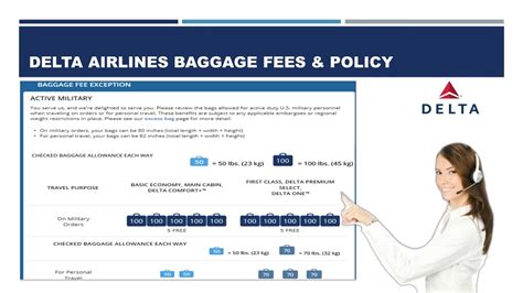 PPT - Know About Delta Baggage Fees & Policy PowerPoint Presentation ...