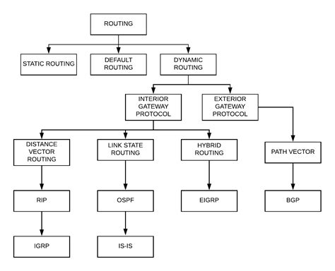 Image result for Routing Protocols Explained