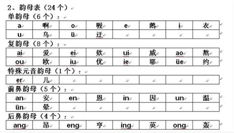 汉语拼音（声母）HANYU PINYIN SHENG MU ហាន់អ៊ីភីនអ៊ីន សឹង ម៉ូ