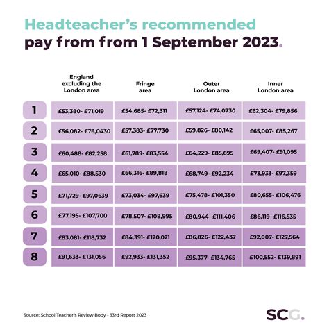 How Much Does a Teacher Earn? | Spencer Clarke Group