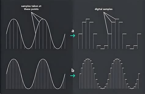 Types of Digital Signals 的图像结果