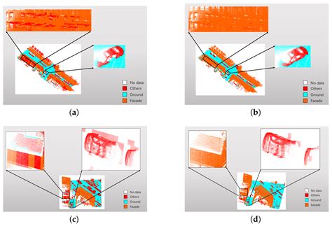 An Adaptive End-to-End Classification Approach for Mobile Laser ...