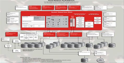 [20141023]Oracle 数据库体系结构图.txt-阿里云开发者社区