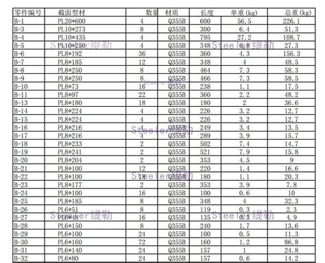 40个钢结构厂房建设工程投标报价书（含合同17套）-清单定额造价信息-筑龙工程造价论坛