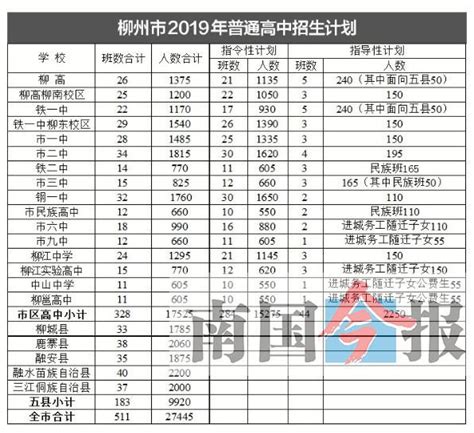 2024年柳州中学排行榜出炉:柳州最好的中学(初中)排名