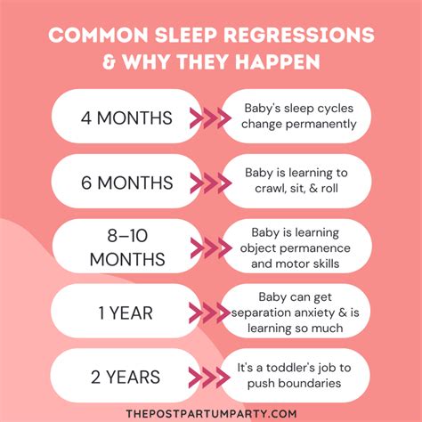 Common Sleep Regressions & Ages - The Postpartum Party