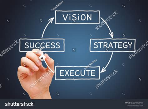 Image result for Process of Vision