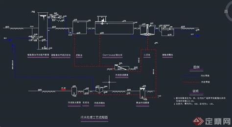 某污水处理厂平面图与工艺流程设计CAD图[原创]