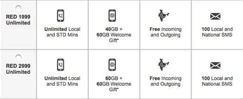 Airtel vs Vodafone: Popular postpaid plans compared | Digit