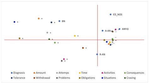 Psychopathological Profile Associated with Food Addiction Symptoms in ...