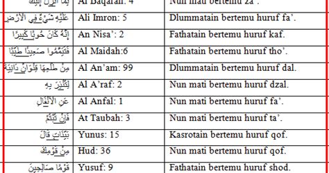 Image result for Chapter 4 Research Paper Example