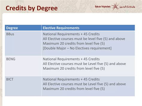 Explore Electives Presentation | PDF