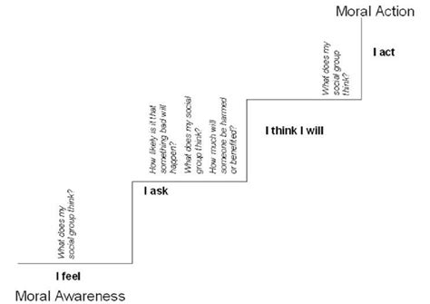 Ethics Choice 的图像结果