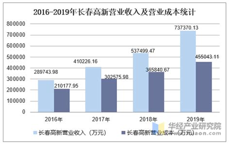 长春蓝领薪酬榜 按摩师平均月薪10546元居首 - 财经新闻 - 中国网•东海资讯