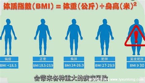 BMI Chart for Women by Age and Height - Weight Loss Surgery