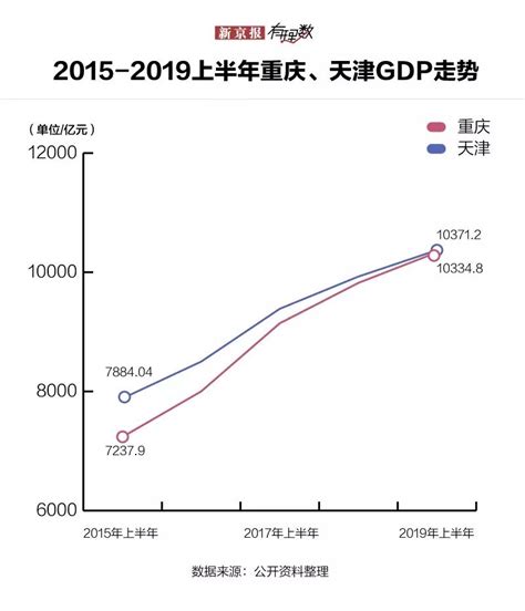2019全国gdp排行_2019年全国各省GDP排行榜_排行榜