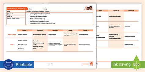 Grade 1 Phonics: Term 1: -ag: Planning
