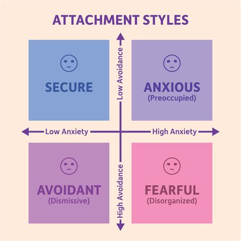 Do Attachment Styles Affect Our Romantic Relationships? » ScienceABC