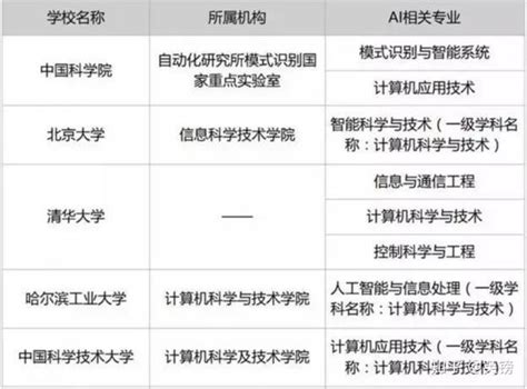 国家急需一批专业人才 这八个专业可考虑报考 - 高考志愿填报 - 中文搜索引擎指南网