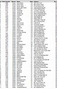 Image result for Sears Store Closure List