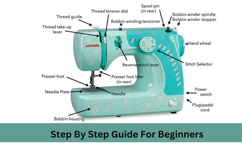 Image result for Sewing Machine Tutorials for Beginners