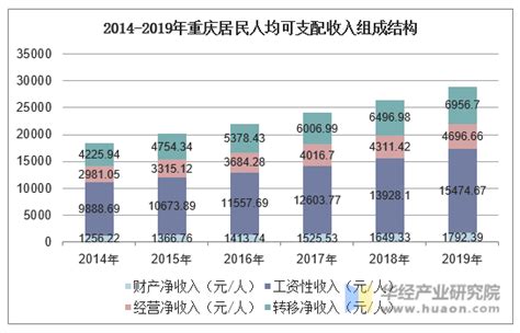 数据分析 | 重庆区县经济半年报：主城都市区GDP总量占全市77.78%凤凰网重庆_凤凰网