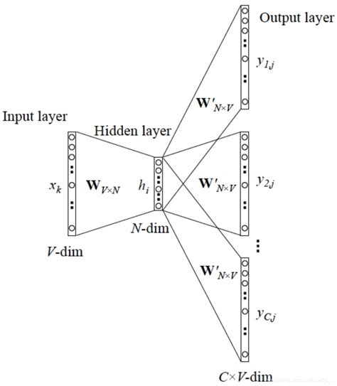 Tensorflow Word2vec 的图像结果