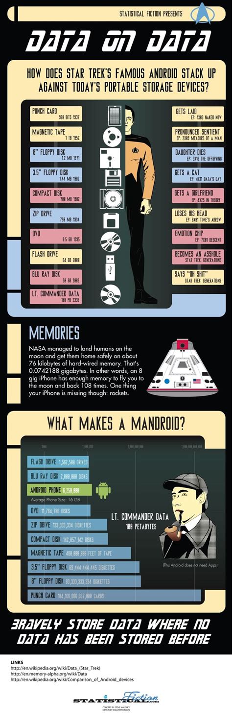 Data Android Star Trek 的图像结果