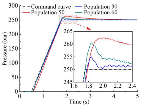 Pressure Control in the Pump-Controlled Hydraulic Die Cushion Pressure ...